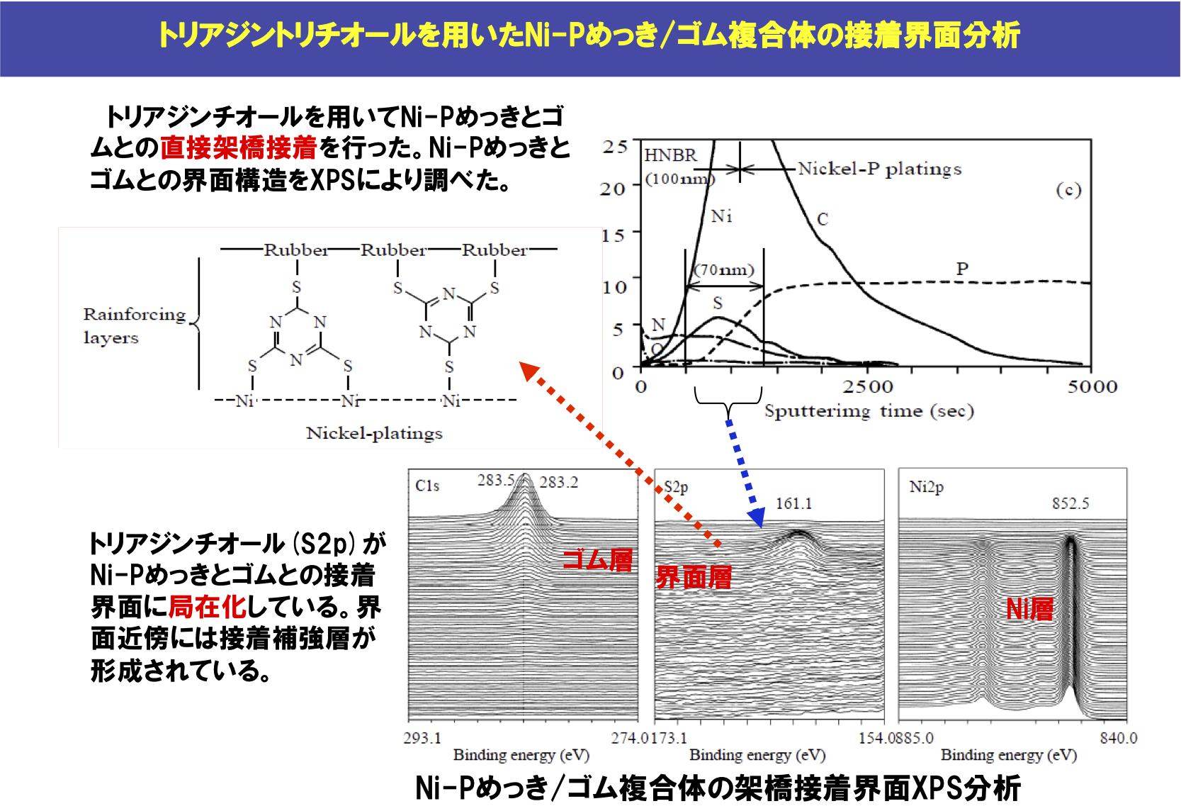 LDHについて