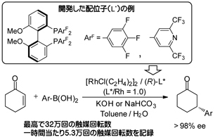 有機‐有機金属ハイブリット分子 